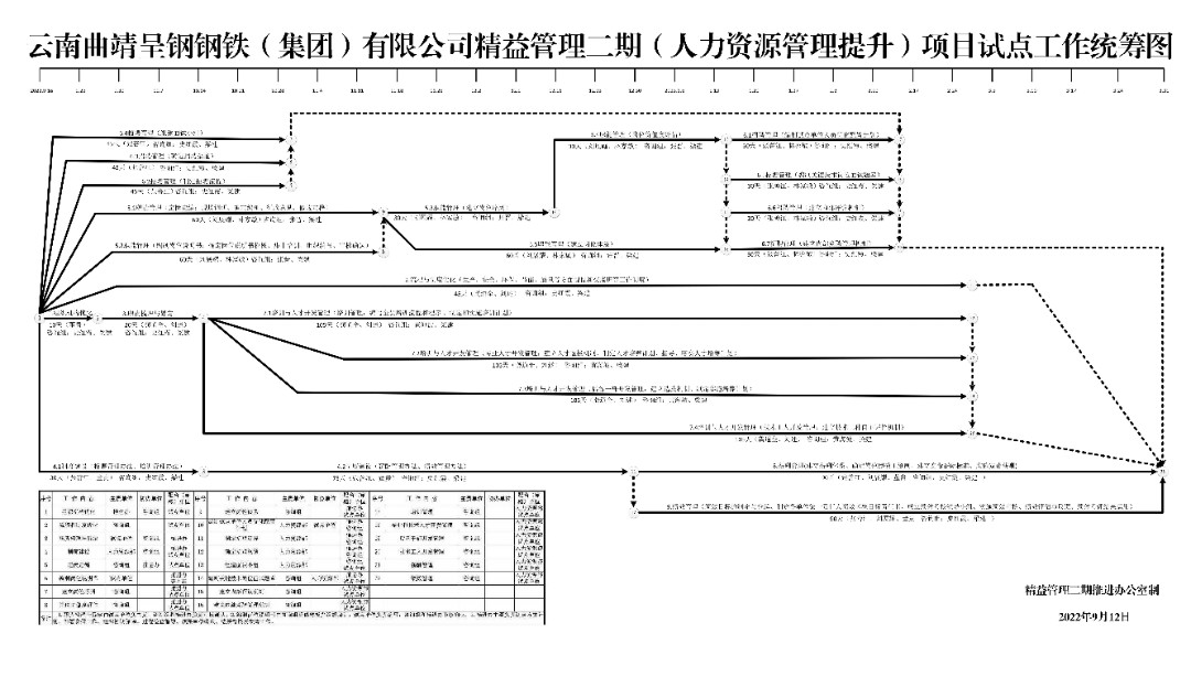 印发《云南曲靖呈钢钢铁（集团）精益管理二期项目试点方案》的通知(2)-15.jpg