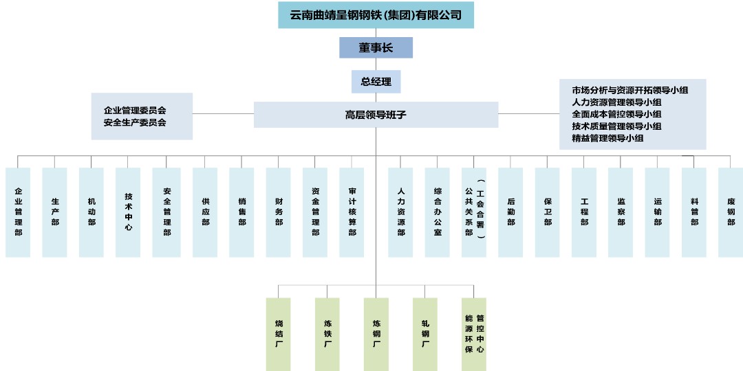 附件01-呈钢集团组织架构图.jpg