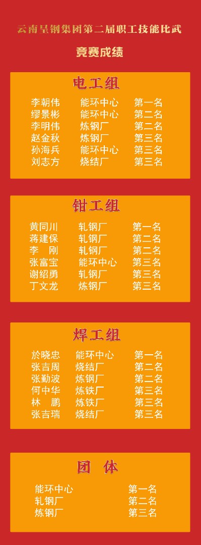 竞赛成绩.jpg
